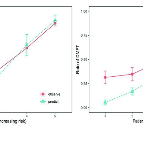 Random Forest Python Gini 的图像结果