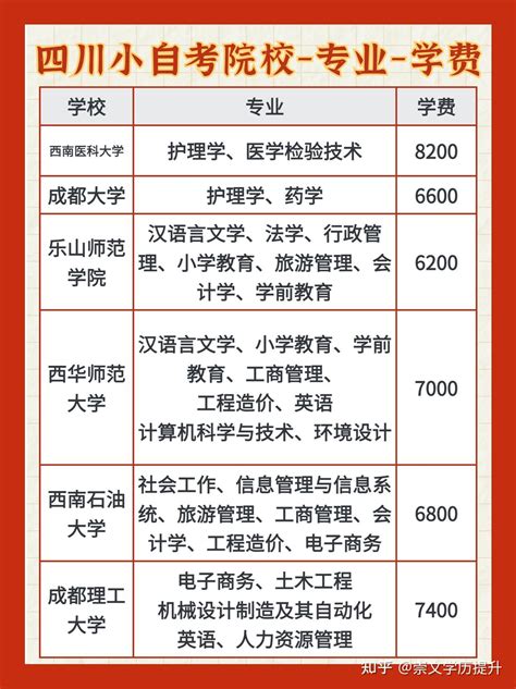 2023年10月浙江湖州自考报名时间及入口（7月3日-5日）
