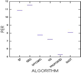 Image result for Probability of Error Equation
