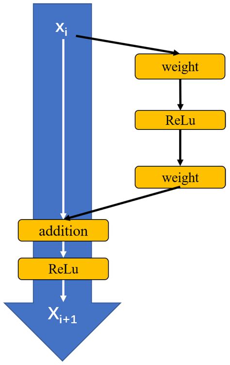 Water Pipeline Leakage Detection Based on Coherent φ-OTDR and Deep ...