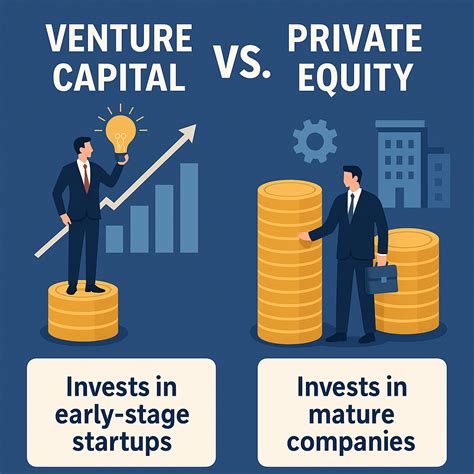 Venture Capital vs. Private Equity: What’s the Difference? | by Erdem ...
