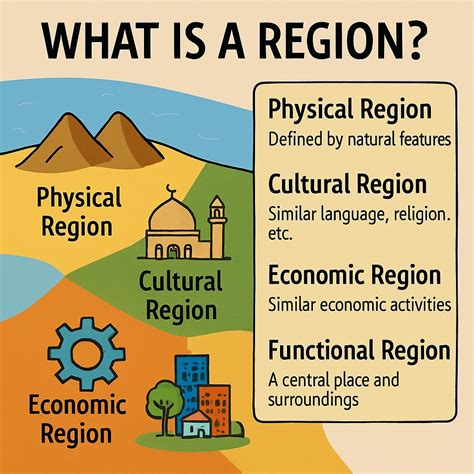Types of Regions and Methods of Regionalisation - Licchavi Lyceum