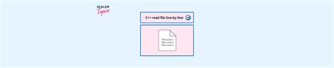 C Programming Read File Line by Line 的图像结果