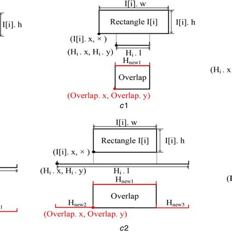 On the Left 的图像结果