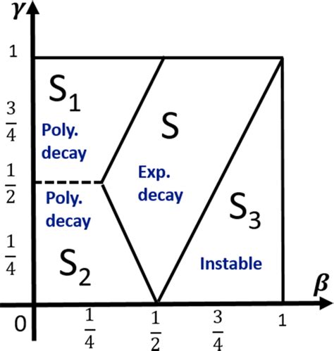 Image result for Stability Complex Polynomial