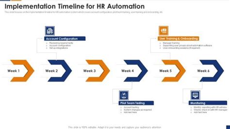 Image result for Digital Transformation Timeline