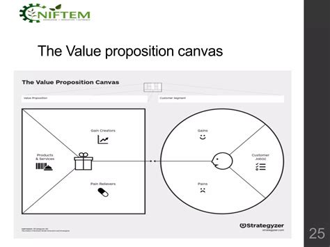 Opportunity Recognition Process 的图像结果