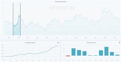 KI: Wie kann man am aktuellen Goldrausch an den Märkten partizipieren ...