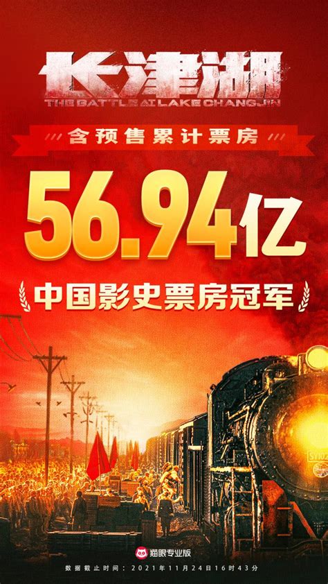 56.94亿，《长津湖》登顶中国影史票房榜 - 国内动态 - 华声新闻 - 华声在线