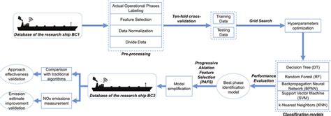 Image result for Learning Machine Code
