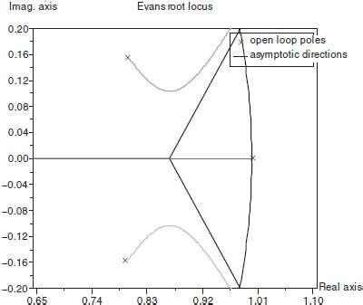 Designing a Control System - Part 1: Controllers, Filters and ...