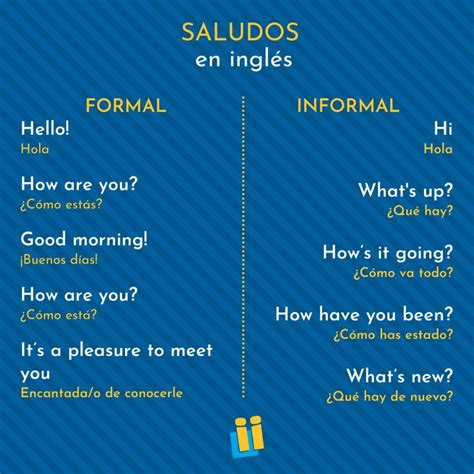 ¿Cómo se dice 'Cómo has estado' en inglés? | CEI