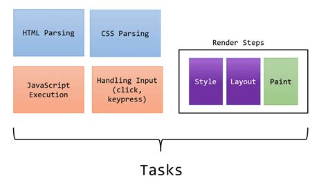 Event Loop Simple Example 的图像结果