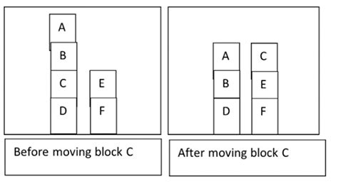 Image result for Block World Planning Problem