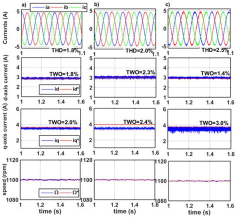 Digital Control Signal 的图像结果