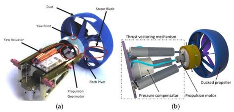 Advances in Reconfigurable Vectorial Thrusters for Adaptive Underwater ...