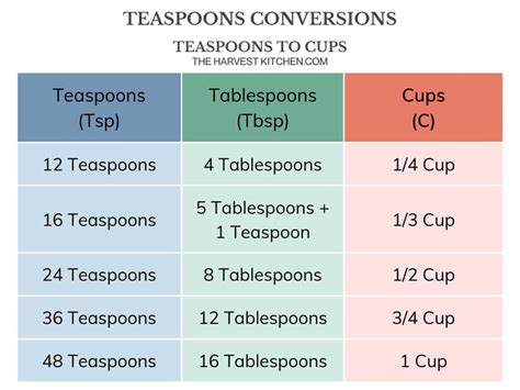 How Many Tablespoons in 1/3 Cup - The Harvest Kitchen