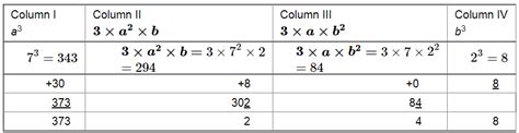 Find the cubes of the following numbers by column method: