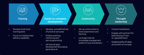 The new software generation: The true value of Gen AI in software ...