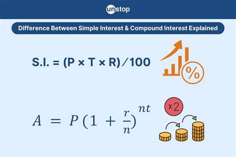 Difference Between Simple and Compound Interest 的图像结果