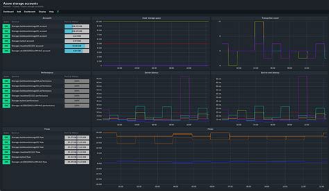 Image result for Azure Storage Account Monitoring
