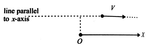A mass M moving with a constant velocity parlale to the X-axis. Its ...