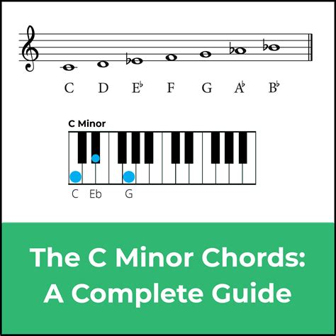 Mastering Chords in C Minor: A Music Theory Guide