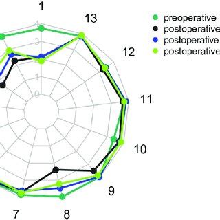Image result for Radar Plot MATLAB