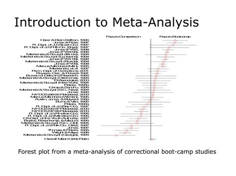 Meta-Analysis Introduction 的图像结果