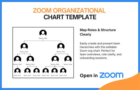 Image result for Project Org Chart Sample