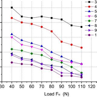 Dynamic Friction 的图像结果