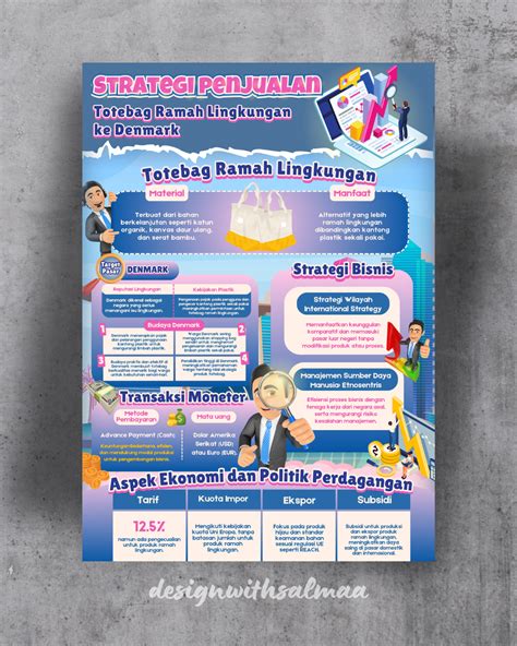 Example of Infographic Poster 的图像结果