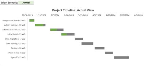 Gantt Chart with Progress 的图像结果
