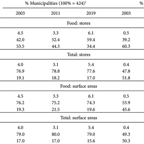 Retail Capacity 的图像结果