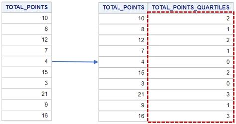 Image result for Proc SQL Rank SAS Example