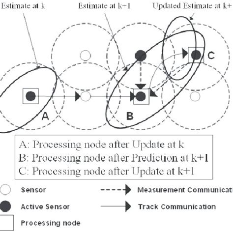 Image result for User-Defined Target Tracking Algorithm