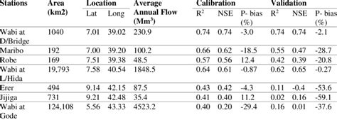 Measuring Model Performance 的图像结果