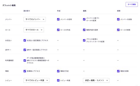 Image result for Hierarchy Python Questions
