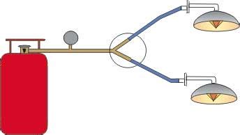 Infraconic Gas Brooder 5000 buy in Nashik