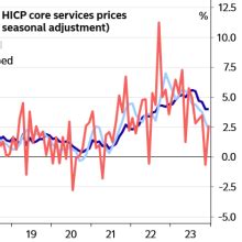 Image result for Mixed Changing Area Flash
