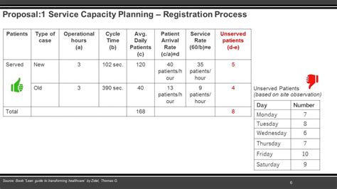Service Operations Management of UHC (Nikol,Ahmedabad) | CEPT - Portfolio