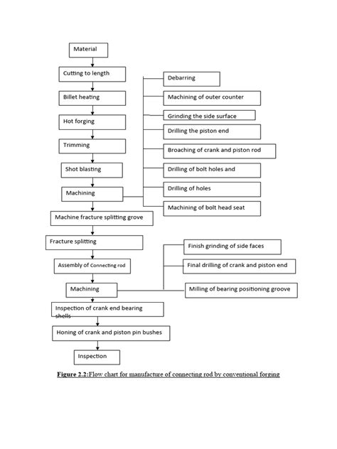 Image result for Forging Process Flow