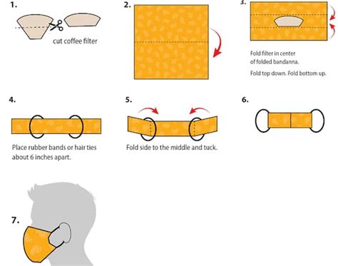 Cloth Mask Pattern CDC 的图像结果