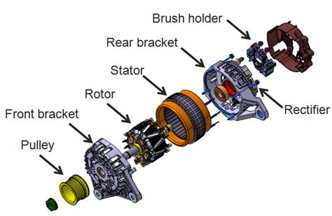 Image result for Alternator Exploded-View