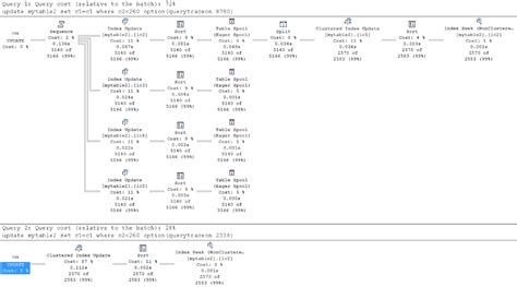 Image result for How to Narrow Down Data Using SQL