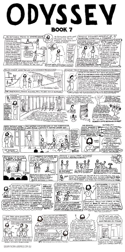 The Odyssey, Book 7 | Reading comprehension, Drawing prompt, Odyssey