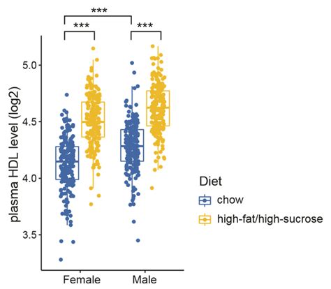 Integrative Analyses Reveal Tstd1 as a Potential Modulator of HDL ...