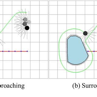 Image result for Irregular Object On String