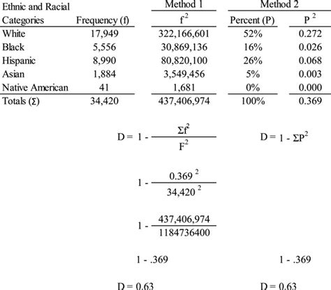 Image result for Simpsons Index Explanation