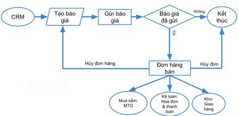 Image result for Course Schedule in Java